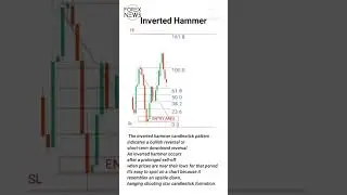 inverted hammer candlestick