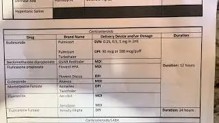 Laba/Mucoltic/Corticosteroid Resp drugs