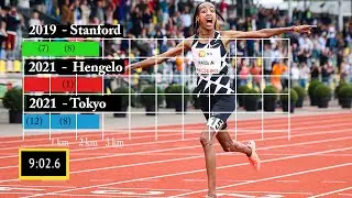 Sifan Hassan 10,000m Race Analyses of Stanford 2019, Hengelo 2021, Tokyo 2021