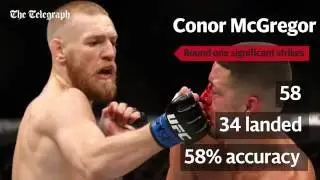 NATE DIAZ VS CONOR MCGREGOR  202 ,  ROUND SCORING