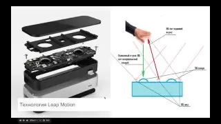 Leap Motion - игрушка с заделом на будущее