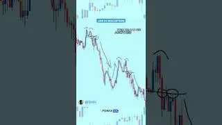 Double Top Chart Pattern #forex #forextrading #shorts