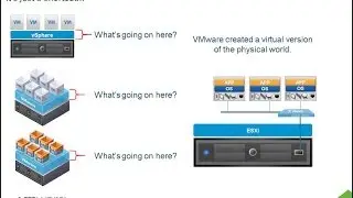 Virtualization 101