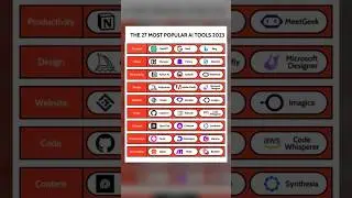 Top 27 most popular Ai Tools 2023 