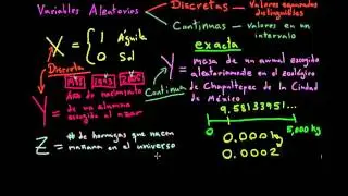 Continuous and discrete random variables