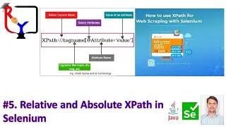 Part 5|  Relative and Absolute XPath in Selenium 