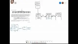 Exercise - How to Draw ERD