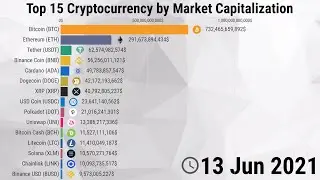 Top 15 Cryptocurrency by Market Capitalization - 2013/2021