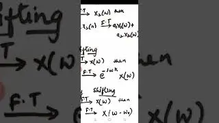 (INTRODUCTION OF F.T) | (PROF.TEJASWINI CHETTY) | (SISTec,GN)