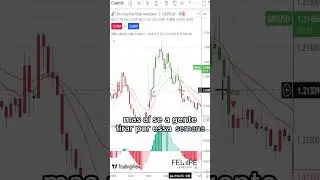 RESULTADO DO DIA 01/11 DA ESTRATÉGIA MATADORA!  #forex #tradingview #eightcap #estrategia #gratuita