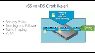 VMware vSphere Virtual Switch Policy - Virtual Network -27
