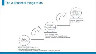 DMC104 Core Strategy of Digital Marketing in China