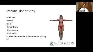 Fat Grafting in Facial Rejuvenation and Body Contouring | LSSCNY Webinar