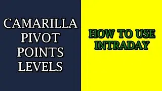 Camarilla Pivot Trading Strategy | Relationship with camarilla pivot points