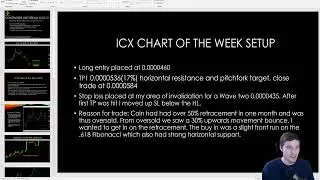 Exponential Moving Average Strategy | Forex Course by Champion Chart