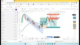 Back to Back trading setup strategy | 17 May  Stock trading setup | Gyan Map