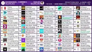 MDM: PANDA BOI Passes SonyMusicIndiaVEVO & Enters Top 50