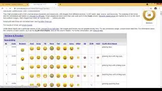How to print emoji using unicode and CLDR short name in  Python || emoji unicode with CLDR list
