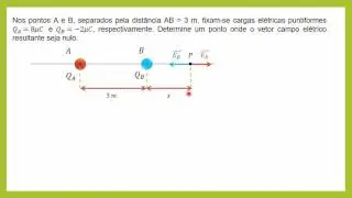 Aula 3: Campo elétrico resultante nulo