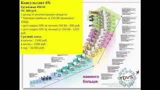 Новые уровни 3%+6% 4 каталог