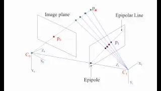 EGGN 512 - Lecture 23-1 Epipolar and Essential