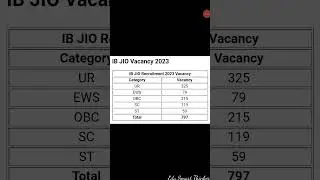 IB JIO Recruitment 2023 | Intelligence Bureau | 797 vacancies | Junior Intelligence Officer Grade II