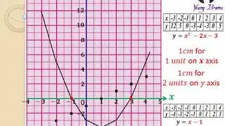 QUADRATIC EQUATION - GRAPHICAL METHOD (PART 3): ONE LINEAR ONE QUADRATIC