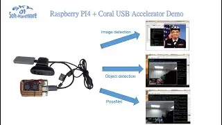 Raspberry PI4 + Coral USB Accelerator Demo