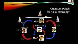 Dissipative Dynamics of Graph-State Stabilizers with Superconducting Qubits
