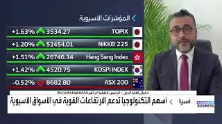Daniel Takieddine on Al Arabiya: Wall Street Highs, Corrections & Tech Profits