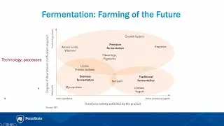 Dr. Josephine Wee: The role of fungi in advancing the science of alternative proteins