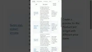 Master Flutter App Workflows with Flutter/Skills on GitHub 