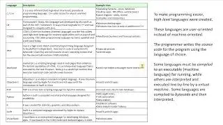 What is Programming? Compiled versus Interpreted Languages