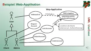 UML Use Case Diagram