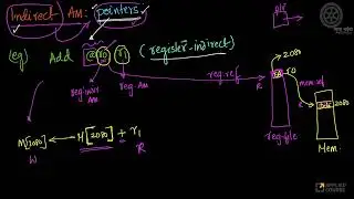 15 Indirect, Indexed & Auto Indexed Modes   Addressing Modes   COA   Part 15 gammabhaiya