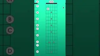 Guitar Union Fretboard Diagrams