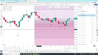 BACKTESTING RANGE FIBONACCI MONTHLY TIMEFRAME