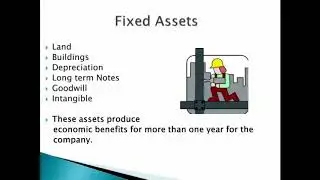 What is on the Balance Sheet