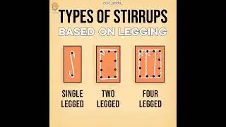 Types of Stirrups in Concrete Beam #stirrups #shorts  #youtubeshorts