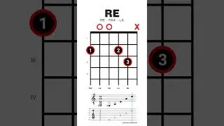 Re Mayor / #dmajor | 1era Posición [2da opción]