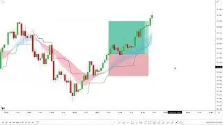 Bjorglum Triple EMA Trading Strategy with Ultra Accurate