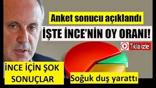 Muharrem İnce Anket sonuçları- Erken genel seçim sonuçları anketi- Son Anket 