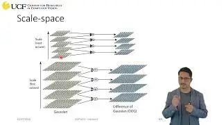 Lecture 9.4: Features [SIFT Part 2]