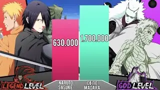 Naruto & Sasuke Vs Obito & Madara POWER LEVELS 🔥 (Naruto Power Levels)