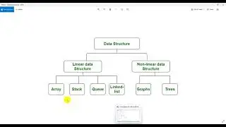 Design Patterns and Data Structures in C#.NET | DotNet Academy