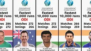 Fastest 10000 runs in ODI | One Day Internationals | Cricket Records | Batting Records