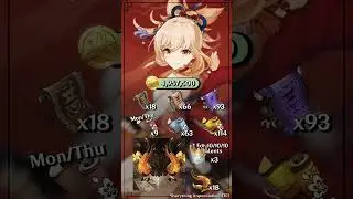 Yoimiya Build Guide - #GenshinImpact #Yoimiya