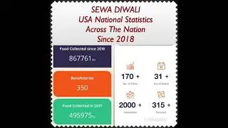 Virginia, Maryland 2021 SewaDiwali