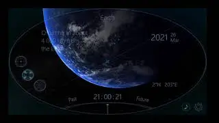 Gameplay of the 