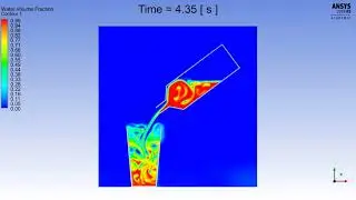 Ansys Fluent: Pouring (and spilling) A 2D Glass of Water: Volume Fraction Animation.